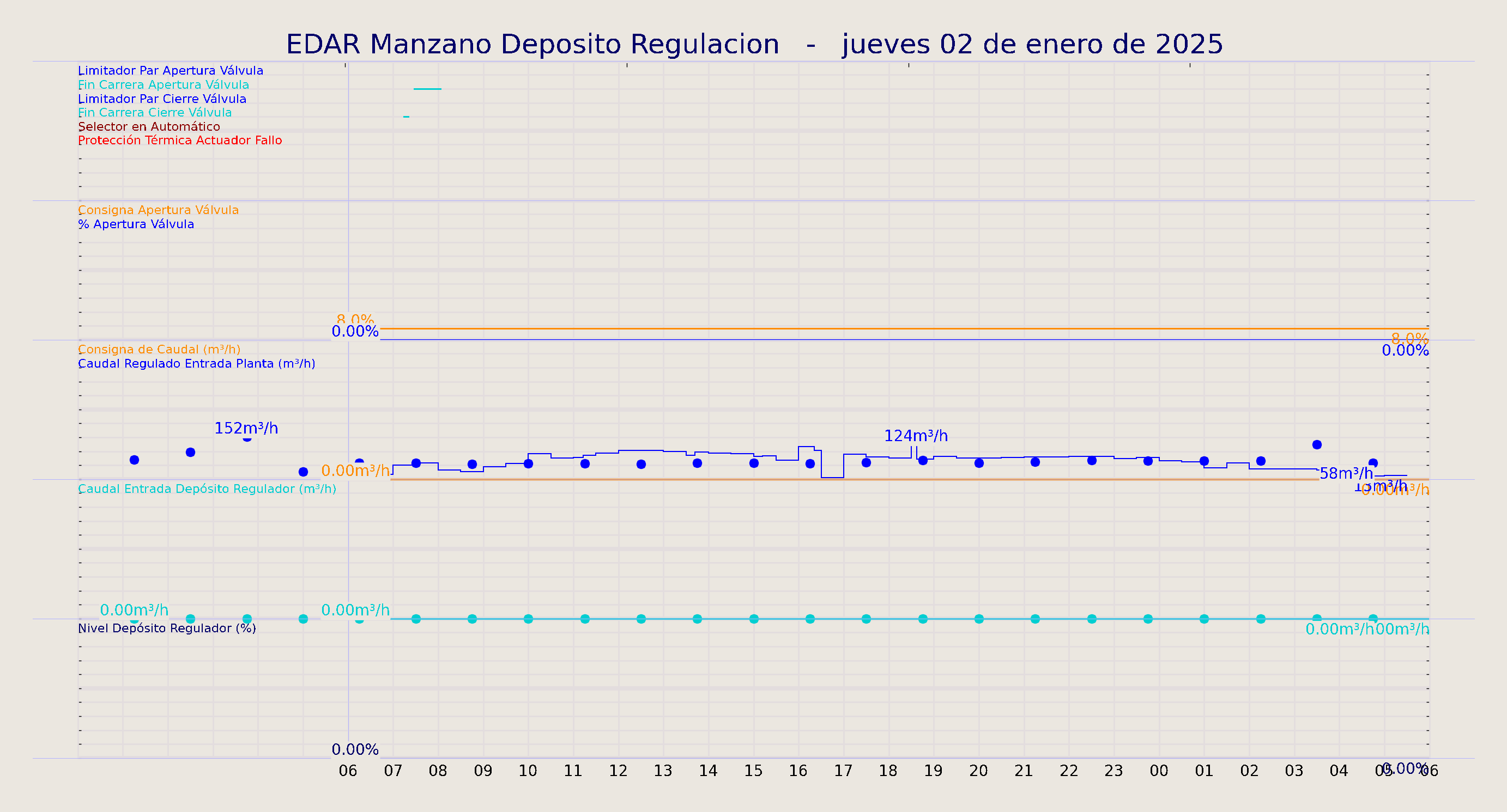 ../../imagenes/vid/2025/EDAR Manzano Deposito Regulacion/2025-01-02 EDAR Manzano Deposito Regulacion.png